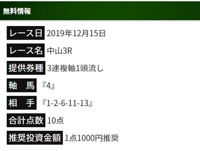キメルケイバ、無料情報、2019年12月15日中山2R