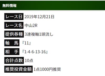 キメルケイバ、無料情報、2019年12月21日中山2R
