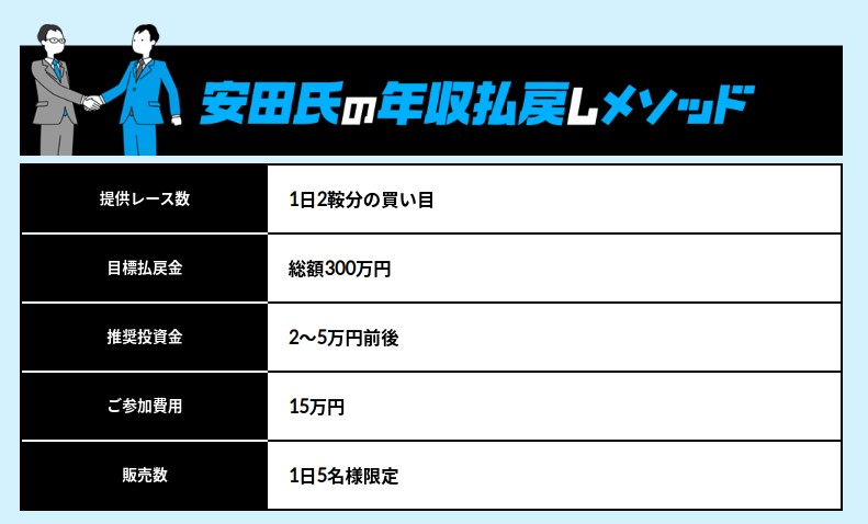 勝てる競馬有料情報、安田氏の年収払戻しメソッド
