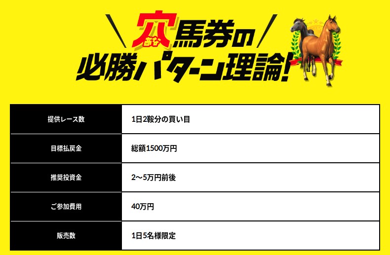 勝てる競馬有料情報、穴馬券の必勝パターン理論