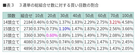 競馬学会、JRAVAN引用元画像