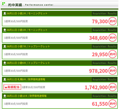 競馬総本舗 Million、的中実績画像