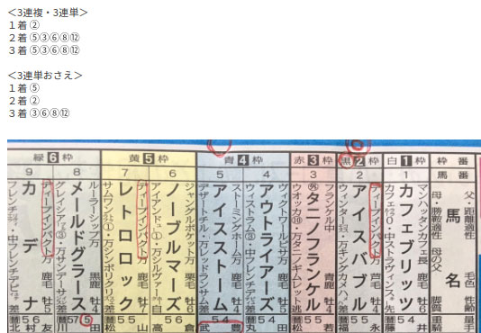 俺の競馬予想無料情報、予想家たちの日常、8月4日のG3小倉記念の予想画像