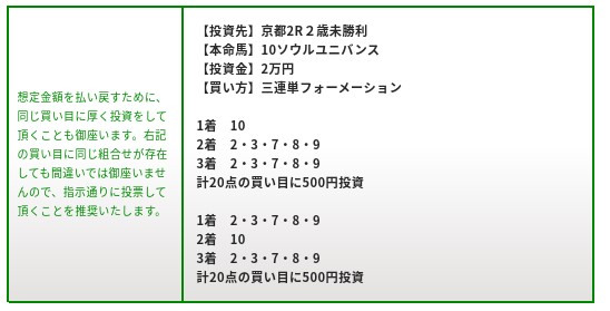 ターフ、無料情報