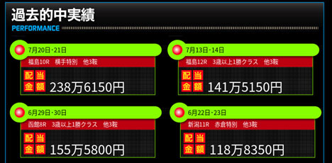 高配当21過去的中実績