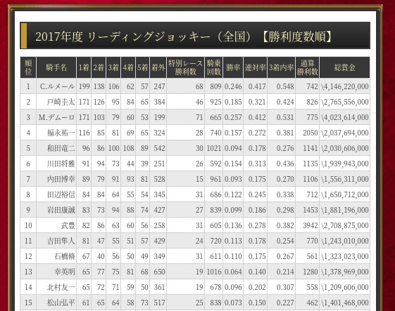 勝馬伝説、無料情報、リーディング情報