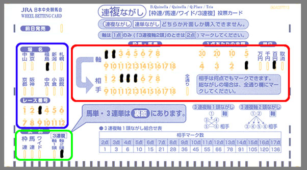 ながしでの3連複、例）福島3R：3連複　軸馬を1-2、相手馬は3-4-5を100円ずつ画像